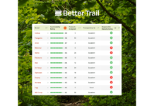 Better Trail launches sustainability index